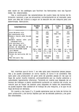 esta razón en los catálogos que facilitan los fabricantes rara vez figuran
todas las relacionadas.
Vea a continuación las características de cuatro tipos de tornos de fa-
bricación nacional y que se encuentran corrientemente en el mercado, para
tener una idea del criterio a seguir en la elección de una máquina para una
determinada fabricación.
Así, mientras que el torno 1 es más apto para mecanizar piezas peque-
ñas y se puede considerar un torno rápido, el torno 4 se considera más
apto para una producción en gran serie de grandes piezas en las que se
haya de quitar mucho material, principalmente por su mucha potencia y
velocidades ligeramente inferiores. Teniendo en cuenta que después de un
tiempo de trabajar a pleno rendimiento quitando un máximo de viruta, es
natural que se hayan de realizar unos reajustes en todos los mecanismos,
se puede esperar más calidad en el trabajo de una máquina, a la que no se
haya de forzar en demasía.
En cuanto a los tupos 2 y 3 puede apreciarse que se trata de tornos de
gran producción y de tornos rápidos por ser de elevada potencia y de gran-
des velocidades.
—216—
 