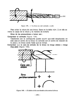 Figura 139.. —• La broca na está centrada y oscila
Para evitar la rotura de una broca, fíjese en la tabla núm. 2; en ella se
indica la causa de la rotura y la manera de evitarla
Otras de las precauciónes a tomar son :
Comprobar el centrado (figura 139).
Taladrando con la contrapunta puede ocurrir que esté desplazada; en
este caso el centro de la broca no coincide con el centro de rotación de
la pieza y la broca oscila hasta que se rompe.
Comprobar que la cara de entrada de la broca no tenga alabeo o tenga
muy poco (figura 140).
Figura 140. — El alabeo de la cara tiende a descentrar la broca
—252—
 
