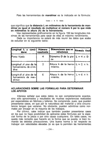 Para las herramientas de mandrinar es la indicada en la fórmula:
Lmm — 6 X hmm
que significa que la distancia L en milímetros de la herramienta de man-
drinar es igual al resultado de multiplicar el número 6 por lo que mide
en milímetros la altura (h) de la herramienta.
Vea representadas gráficamente en la figura 156 las longitudes má-
ximas de las herramientas para sacar de ellas el máximo rendimiento.
Dada su importancia no estará de más reunir los datos que acaba
de estudiar en la siguiente tabla:
ACLARACIONES SOBRE LAS FORMULAS PARA DETERMINAR
LOS APOYOS
Interesa señalar que estos datos no son completamente exactos,
sino sólo aproximados y resultados de muchas experiencias realizadas
por especialistas en fábricas y talleres. Se comprende, pues, que pueden
presentarse casos, en que por la naturaleza del material u otra circuns-
tancia tengan que variarse. No obstante, pueden admitirse como nor-
males por encajar en la mayoría de los trabajos.
Por último, cabe indicar que también pueden presentarse casos
en los que no haya posibilidad de aplicarse estas fórmulas por la espe-
cial forma de la pieza o por otra causa cualquiera. En tales casos, no
queda más remedio que hacerlo en la forma que se pueda, si bien to-
mando las debidas precauciones. Una buena norma a tal respecto es
trabajar con velocidades elevadas (si es que lo permiten las herramientas
—290—
 