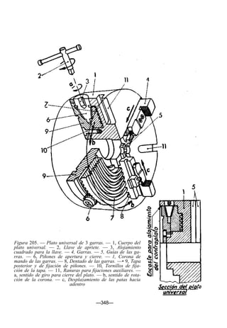 Figura 205. — Plato universal de 3 garras. — 1, Cuerpo del
plato universal. — 2, Llave de apriete. — 3, Alojamiento
cuadrado para la llave. — 4, Garras. — 5, Guías de las ga-
rras. — 6, Piñones de apertura y cierre. — 1, Corona de
mando de las garras. — 8, Dentado de las garras. —• 9, Tapa
posterior y de fijación de piñones. — 10, Tornillos de fija-
ción de la tapa. — 11, Ranuras para fijaciones auxiliares. —
a, sentido de giro para cierre del plato. — b, sentido de rota-
ción de la corona. — c, Desplazamiento de las patas hacia
adentro
—348—
 