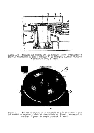 Figura 326.— Esquema del montaje del eje principal sobre rodamientos: 1,
plato; 2, rodamientos de guía y centraje; 3, eje principal; 4, piñón de ataque;
5, corona del plato; 6, banco.
Figura 327. — Sistema de engrase en la superficie de guía del banco; 1, guía
con ranuras de engrase; 2, tubos de comunicación del aceite; 3, rodamiento de
centraje; 4, piñón de ataque (cónico); 5, banco.
 