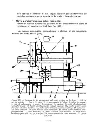 tico oblicuo o paralelo al eje, según posición (desplazamiento del
portaherramientas sobre la guía de la suela o base del carro).
• Carro portaherramientas sobre montante:
Posee un avance automático paralelo al eje (desplazándose sobre el
montante en sentido vertical (ver fig. 349).
Un avance automático perpendicular y oblicuo al eje (desplaza-
miento del carro en su guía).
Figura 350. — Esquema de los movimientos del torno vertical de la figura 318 de la
lección anterior: 1, banco; 2, plato; 3, corona arrastre del plato; 4, piñón de ataque;
5, caja de velocidades; 6, motor; 7, montante; 8, traviesa; 9, motor desplazamiento
vertical traviesa; 10, husillo desplazamiento vertical traviesa; 11, husillo avance carro
traviesa; 12, carro traviesa; 13, motor carro traviesa (desplazamientos); 14, caja avan-
ces carro traviesa; 15, caja avances carro montante; 16, motor carro montante (des-
plazamientos); 17, carro montante; 18, barra cilindrar carro traviesa; 19, barra trans-
misión eje principal; 20, eje principal; 21, barra transmisión carro montante; 22, guías
del plato.
—522-
 