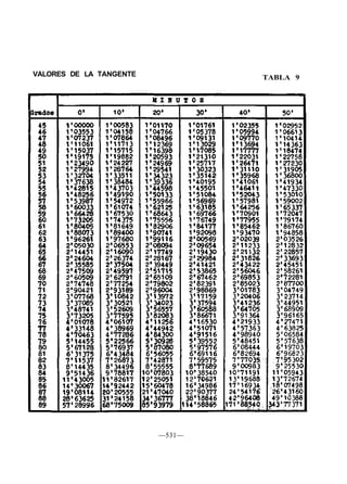 VALORES DE LA TANGENTE TABLA 9
—531—
 