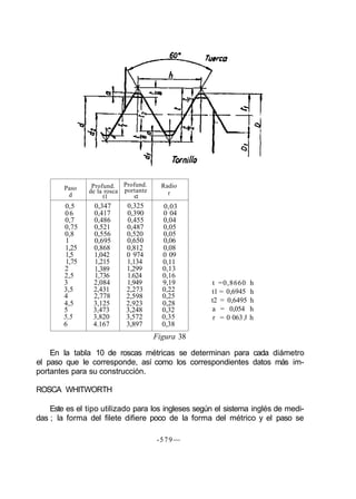 Paso
d
0,5
06
0,7
0,75
0,8
1
1,25
1,5
1,75
2
2,5
3
3,5
4
4,5
5
5,5
6
Profund.
de la rosca
t1
0,347
0,417
0,486
0,521
0,556
0,695
0,868
1,042
1,215
1,389
1,736
2,084
2,431
2,778
3,125
3,473
3,820
4.167
Profund.
portante
t2
0,325
0,390
0,455
0,487
0,520
0,650
0,812
0 974
1,134
1,299
1.624
1,949
2,273
2,598
2,923
3,248
3,572
3,897
Radio
r
0,03
0 04
0,04
0,05
0,05
0,06
0,08
0 09
0,11
0,13
0,16
9,19
0,22
0,25
0,28
0,32
0,35
0,38
t =0,8660 h
t1 = 0,6945 h
t2 = 0,6495 h
a = 0,054 h
r = 0 0633 h
Figura 38
En la tabla 10 de roscas métricas se determinan para cada diámetro
el paso que le corresponde, así como los correspondientes datos más im-
portantes para su construcción.
ROSCA WHITWORTH
Este es el tipo utilizado para los ingleses según el sistema inglés de medi-
das ; la forma del filete difiere poco de la forma del métrico y el paso se
-579—
 