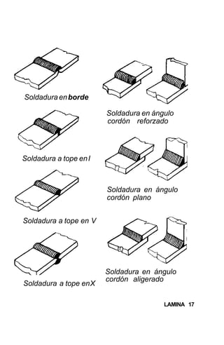 Soldaduraenborde
Soldadura en ángulo
cordón reforzado
Soldadura a tope enI
Soldadura en ángulo
cordón plano
Soldadura a tope en V
Soldadura en ángulo
cordón aligerado
LAMINA 17
Soldadura a tope enX
 
