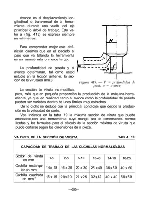 VALORES DE LA SECCIÓN DE VIRUTA TABLA 19
CAPACIDAD DE TRABAJO DE LAS CUCHILLAS NORMALIZADAS
Sección de viruta
en mm
Cuchilla rectangu-
lar en mm
Cuchilla cuadrada
en mm 3
1-3
14x 18
15 x 15
2-5
16 x 25
20x20
5-10
20 x 30
25 x25
10-40
25 x 40
32x32
14-18
30x50
40 x 40
18-25
40 x 60
50x50
—655—
Avance es el desplazamiento lon-
gitudinal o transversal de la herra-
mienta durante una vuelta del eje
principal o árbol de trabajo. Este va-
lor a (fig. 418) se expresa siempre
en milímetros.
Para comprender mejor esta defi-
nición diremos que en el roscado el
paso que va tallando la herramienta
es un avance más o menos largo.
La profundidad de pasada y el
avance determinan, tal como usted
estudió en la lección anterior, la sec-
ción de la viruta en mm.3
Figura 418. — P = profundidad de
pasa; a = avance
La sección de viruta no modifica,
pues, más que en pequeña proporción la producción de la máquina-herra-
mienta, ya que, en realidad, tanto el avance como la profundidad de pasada
pueden ser variados dentro de unos límites muy estrechos.
De lo dicho se deduce que la principal condición que decide la produc-
ción es la velocidad de corte.
Vea indicada en la tabla 19 la máxima sección de viruta que puede
arrancarse,con una herramienta cuyo mango sea de dimensiones norma-
lizadas y las fórmulas para el cálculo de la sección máxima de viruta que
puede cortarse según las dimensiones de la pieza.
 