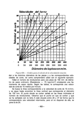 0 50 100 150 200 250 300 350 400
Diámetro de lapiezaenm/m.
Figura 424. — Gráfico para el cálculo de la velocidad de rotación.
den a los distintos diámetros de las piezas y a las correspondientes velo-
cidades de corte, tal como comprenderá usted con el siguiente ejemplo:
Hallar el número de revoluciones para una pieza de 150 mm de diáme-
tro de acero ordinario (Resistencia — 75 kgs/mm2
) empleando una he-
rramienta de acero rápido. Según las tablas, le corresponde una veloci-
dad de corte de 15 metros por minuto.
Se busca la línea correspondiente a la velocidad de corte de 15 m/min,
y se sigue hasta encontrar la línea vertical que corresponde al diámetro
de 150 mm. El punto donde se cortan señala en las líneas inclinadas el
número de revoluciones. Observe que el punto en que se cortan y que
se ha señalado con la letra A está situado entre 26 y 37 de forma que le
correspondería una velocidad intermedia, pero al no disponer de ella, se
pone la de 26.
- 662—
 