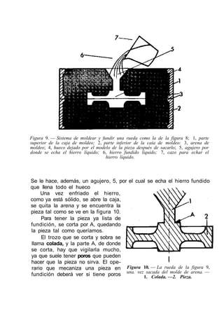 Figura 9. — Sistema de moldear y fundir una rueda como la de la figura 8; 1, parte
superior de la caja de moldeo; 2, parte inferior de la caía de moldeo: 3, arena de
moldeo; 4, hueco dejado por el modelo de la pieza después de sacarlo; 5, agujero por
donde se echa el hierro líquido; 6, hierro fundido líquido; 7, cazo para echar el
hierro líquido.
Se le hace, además, un agujero, 5, por el cual se echa el hierro fundido
que llena todo el hueco
Una vez enfriado el hierro,
como ya está sólido, se abre la caja,
se quita la arena y se encuentra la
pieza tal como se ve en la figura 10.
Para tener la pieza ya lista de
fundición, se corta por A, quedando
la pieza tal como queríamos.
El trozo que se corta y sobra se
llama colada, y la parte A, de donde
se corta, hay que vigilarla mucho,
ya que suele tener poros que pueden
hacer que la pieza no sirva. El ope-
rario que mecaniza una pieza en
fundición deberá ver si tiene poros
Figura 10. — La rueda de la figura 9,
una. vez sacada del molde de arena. —
1. Colada. —2. Pieza.
 