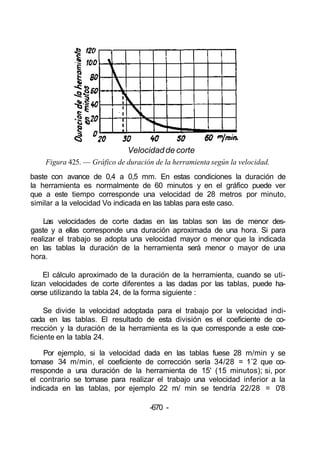 Velocidadde corte
Figura 425. — Gráfico de duración de la herramienta según la velocidad.
baste con avance de 0,4 a 0,5 mm. En estas condiciones la duración de
la herramienta es normalmente de 60 minutos y en el gráfico puede ver
que a este tiempo corresponde una velocidad de 28 metros por minuto,
similar a la velocidad Vo indicada en las tablas para este caso.
Las velocidades de corte dadas en las tablas son las de menor des-
gaste y a ellas corresponde una duración aproximada de una hora. Si para
realizar el trabajo se adopta una velocidad mayor o menor que la indicada
en las tablas la duración de la herramienta será menor o mayor de una
hora.
El cálculo aproximado de la duración de la herramienta, cuando se uti-
lizan velocidades de corte diferentes a las dadas por las tablas, puede ha-
cerse utilizando la tabla 24, de la forma siguiente :
Se divide la velocidad adoptada para el trabajo por la velocidad indi-
cada en las tablas. El resultado de esta división es el coeficiente de co-
rrección y la duración de la herramienta es la que corresponde a este coe-
ficiente en la tabla 24.
Por ejemplo, si la velocidad dada en las tablas fuese 28 m/min y se
tomase 34 m/min, el coeficiente de corrección sería 34/28 = 1´2 que co-
rresponde a una duración de la herramienta de 15' (15 minutos); si, por
el contrario se tornase para realizar el trabajo una velocidad inferior a la
indicada en las tablas, por ejemplo 22 m/ min se tendría 22/28 = 0'8
-670 -
 