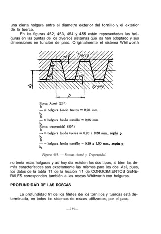 una cierta holgura entre el diámetro exterior del tornillo y el exterior
de la tuerca.
En las figuras 452, 453, 454 y 455 están representadas las hol-
guras en las puntas de los diversos sistemas que las han adoptado y sus
dimensiones en función de paso. Originalmente el sistema Whitworth
Figura 455. — Roscas Acmé y Trapezoidal.
no tenía estas holguras y así hoy día existen los dos tipos, si bien las de-
más características son exactamente las mismas para los dos. Así, pues,
los datos de la tabla 11 de la lección 11 de CONOCIMIENTOS GENE-
RALES corresponden también a las roscas Whitworth con holguras.
PROFUNDIDAD DE LAS ROSCAS
La profundidad h1 de los filetes de los tornillos y tuercas está de-
terminada, en todos los sistemas de roscas utilizados, por el paso.
—725—
 