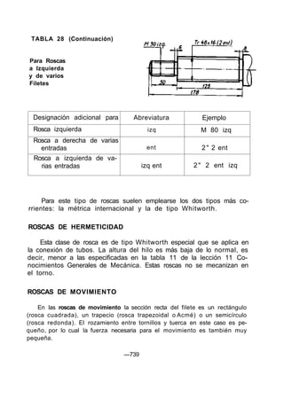 TABLA 28 (Continuación)
Para Roscas
a Izquierda
y de varios
Filetes
Designación adicional para
Rosca izquierda
Rosca a derecha de varias
entradas
Rosca a izquierda de va-
rias entradas
Abreviatura
izq
ent
izq ent
Ejemplo
M 80 izq
2" 2 ent
2" 2 ent izq
Para este tipo de roscas suelen emplearse los dos tipos más co-
rrientes: la métrica internacional y la de tipo Whitworth.
ROSCAS DE HERMETICIDAD
Esta clase de rosca es de tipo Whitworth especial que se aplica en
la conexión de tubos. La altura del hilo es más baja de lo normal, es
decir, menor a las especificadas en la tabla 11 de la lección 11 Co-
nocimientos Generales de Mecánica. Estas roscas no se mecanizan en
el torno.
ROSCAS DE MOVIMIENTO
En las roscas de movimiento la sección recta del filete es un rectángulo
(rosca cuadrada), un trapecio (rosca trapezoidal o Acmé) o un semicírculo
(rosca redonda). El rozamiento entre tornillos y tuerca en este caso es pe-
queño, por lo cual la fuerza necesaria para el movimiento es también muy
pequeña.
—739
 