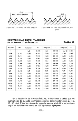 Figura 483. — Paso en hilos pulgada. Figura 484. — Paso en fracción de pul-
gada.
EQUIVALENCIAS ENTRE FRACCIONES
DE PULGADA Y MILÍMETROS TABLA 30
Pulgadas
0
1/64
1/32
3/64
1/16
5/64
3/32
1/64
1/8
9/64
5/32
11/64
3/16
13/64
7/32
V5/64
mm
-
0,397
0,794
1,191
1,588
1,984
2,381
2,778
3,175
3,572
3,969
4,366
4,762
5,159
5,556
5,953
Pulgadas
1/4
12/64
9/32
19/64
5/16
21/64
11/32
23/64
3/8
25/64
13/32
27/64
7/16
20/64
15/32
31/64
mm
6,350
6,747
7,144
7,541
7,938
8,334
8,731
9,128
9,525
9,922
10,319
10,716
11,112
11,509
11,906
12,303
Pulgadas
1/2
33/64
17/32
35/64
9/16
37/64
19/32
39/64
5/8
41/64
21/32
43/64
11/16
45/64
23/32
47/64
mm
12,700
13,097
13,494
13,891
14,288
14,684
15,081
15,478
15,875
16,272
16,669
17,066
17,462
17,859
18,256
18,653
Pulgadas
3/4
49/64
25/32
51/64
13/16
53/64
27/32
55/64
7/8
57/64
29/32
59/64
15/16
61/64
31/32
63/64
mm
19,050
19,447
19,844
20,241
20,638
21,034
21,431
21,828
22,225
22,622
23.019
23,416
23,812
24,209
24,606
25,003
En la lección 9, de MATEMÁTICAS, le indicamos a usted que los
submúltiplos de pulgada son fracciones cuyos denominadores son 2, 4, 8,
16, 32 y 64. Estas fracciones de pulgada son en total 63 y se nombran
según el denominador como en los siguientes ejemplos:
-808—
 