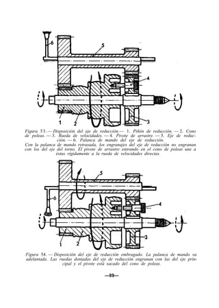 1
Figura 53.— Disposición del eje de reducción.— 1. Piñón de reducción. — 2. Cono
de poleas. — 3. Rueda de velocidades. — 4. Pivote de arrastre. — 5. Eje de reduc-
ción. — 6. Palanca de mando del eje de reducción.
Con la palanca de mando retrasada, los engranajes del eje de reducción no engranan
con los del eje del torno. El pivote de arrastre entrando en el cono de poleas une a
éstas rígidamente a la rueda de velocidades directas.
Figura 54. — Disposición del eje de reducción embragado. La palanca de mando va
adelantada. Las ruedas dentadas del eje de reducción engranan con las del eje prin-
cipal y el pivote está sacado del cono de poleas.
—89—
 