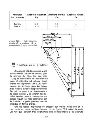Anchuras
herramienta
Tornillo
Tuerca
Anchura exterior
b'e
3 - 8
1 - 5
Anchura media
b'm
2 - 6
2 - 6
Anchura núcleo
b'n
1-4
3 - 7
Fisura 520. — Determinación
gráfica de la anchura de la
herramienta {rosca trapecial)
= Anchura en el 0 exterior
DE
10
El segmento DN da entonces, y a la
misma escala que se ha tomado para
la anchura del filete (en este caso
10:1), la anchura de la herramienta,
para el diámetro del núcleo. Igual-
mente los segmentos DM y DE repre-
sentan las anchuras para los diáme-
tros medio y exterior respectivamente.
Se reducen estas tres dimensiones a
la escala natural y se tendrán las me-
didas exactas, pues el trazarlas a una
escala mayor, se hace solamente con
la finalidad de poder precisar más las
medidas en forma gráfica.
Para las roscas trapeciales se procede del mismo modo que en el
caso anterior, pero —fíjese bien— en la figura 520 sobre la recta
CB hay que señalar tres segmentos que corresponden a la anchura
— 917 —
 