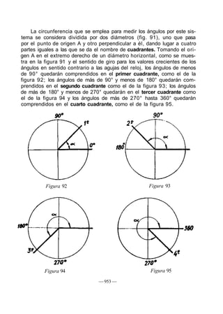 La circunferencia que se emplea para medir los ángulos por este sis-
tema se considera dividida por dos diámetros (fig. 91), uno que pasa
por el punto de origen A y otro perpendicular a él, dando lugar a cuatro
partes iguales a las que se da el nombre de cuadrantes. Tomando el ori-
gen A en el extremo derecho de un diámetro horizontal, como se mues-
tra en la figura 91 y el sentido de giro para los valores crecientes de los
ángulos en sentido contrario a las agujas del reloj, los ángulos de menos
de 90° quedarán comprendidos en el primer cuadrante, como el de la
figura 92; los ángulos de más de 90° y menos de 180° quedarán com-
prendidos en el segundo cuadrante como el de la figura 93; los ángulos
de más de 180° y menos de 270° quedarán en el tercer cuadrante como
el de la figura 94 y los ángulos de más de 270° hasta 360° quedarán
comprendidos en el cuarto cuadrante, como el de la figura 95.
Figura 92 Figura 93
Figura 94
— 953 —
Figura 95
 