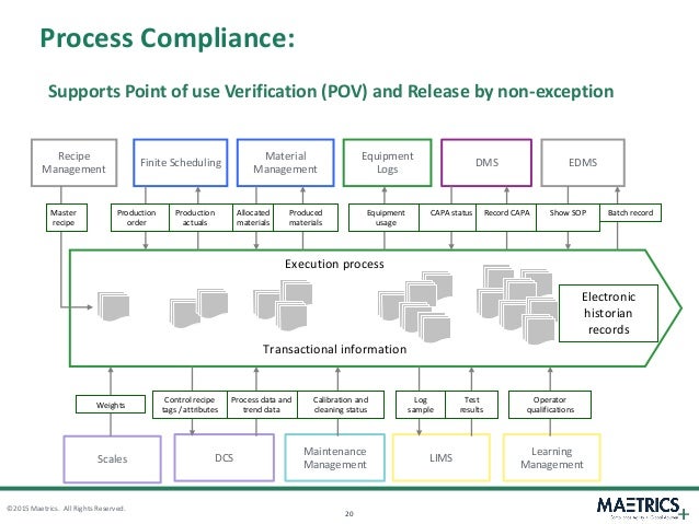 compliance workflow global quality workflow the transition from manual to compliance workflow global quality workflow the transition from manual to