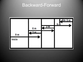 Backward-Forward
 