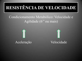 RESISTÊNCIA DE VELOCIDADE
 Condicionamento Metabólico: Velocidade e
          Agilidade (6’’ ou mais)




    Aceleração            Velocidade
 