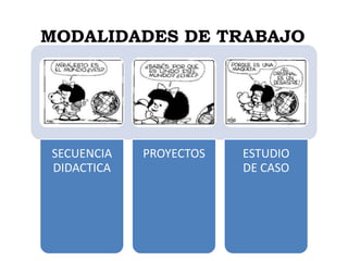 MODALIDADES DE TRABAJO




SECUENCIA   PROYECTOS   ESTUDIO
DIDACTICA               DE CASO
 