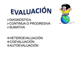 DIAGNÓSTICA
CONTINUA O PROGRESIVA
SUMATIVA


HETEROEVALUACIÓN
COEVALUACIÓN
AUTOEVALUACIÓN
 