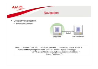 Navigation 
• Declarative Navigation 
– Button/Link/ListItem 
<amx:listItem id="li1" action="detail" showLinkIcon="true">" 
<amx:setPropertyListener id="x" from="#{row.rowKey}” 
to="#{pageFlowScope.myBean.currentStadium}" " 
type="action"/>" 
 