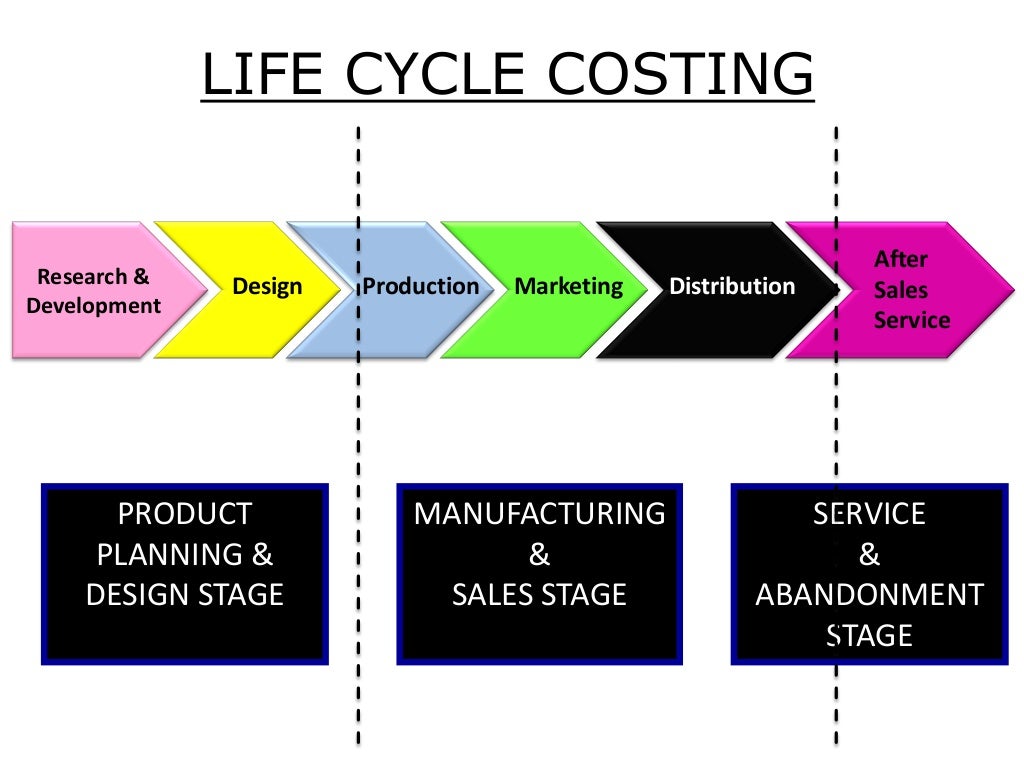 Life cycle costing