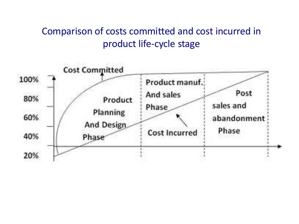 Life Cycle Costing