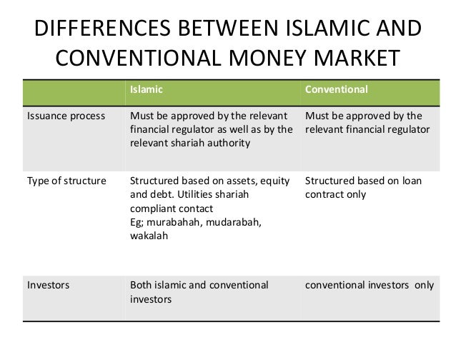 comparison between conventional bank and islamic Although islamic commercial banks have many products similar to those offered by conventional banks, the two entities differ conceptually one key difference is that. comparison between conventional bank and islamic Although islamic commercial banks have many products similar to those offered by conventional banks, the two entities differ conceptually one key difference is that.