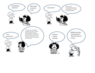 Valores: sonlas
características buenas que
nos diferencian y nos hacen
ser mejores personas
Hola Mafalda.
¿Qué lees?
Mmm sobre
losvalores
Felipe
Y que eseso?
Y son
importantes
Los valoresson importantesy
necesarios, puesson los pilares
sobre losque se cimenta la
identidad humana,nossirven de
guía para poder convivir sobre la
base de la sinergia social, y son la
condiciónque formay distingue a
una comunidad.
Mafalda sieempre
complicándose la
vida,mejorsigocon
mi yoyo
Comome
encanta
aprender