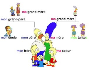 La famille de Maggie
                       Simpson
            ma grand-mère

mon grand-père                ma grand-mère




mon oncle   mon père          ma mère   mes tantes



        mon frère                ma soeur
 