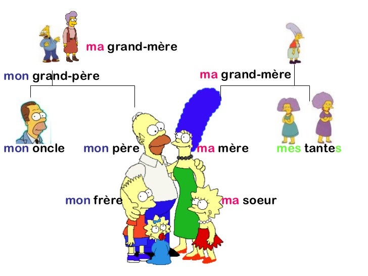 Rodzina - słownictwo 6 - Francuski przy kawie