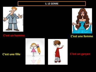 1. LE GENRE 
C’est un homme C’est une femme 
C’est une fille C’est un garçon 
 