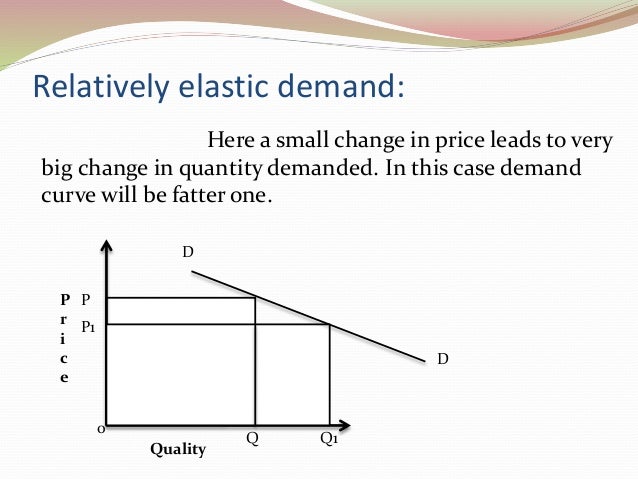 Demand Law Of Demand And Elasticity Of Demand With Explanation