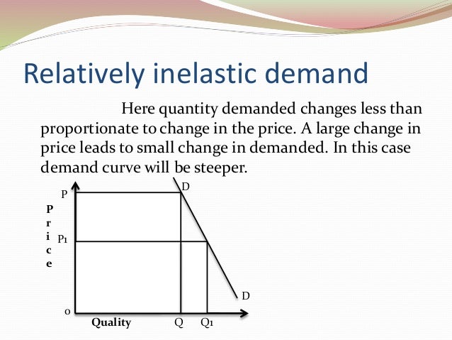 Demand Law Of Demand And Elasticity Of Demand With Explanation