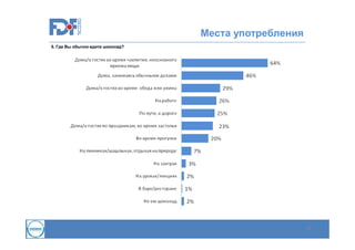 Места употребления
5. Где Вы обычно едите шоколад?

16

 