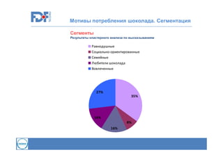 Мотивы потребления шоколада. Сегментация
Сегменты
Результаты кластерного анализа по высказываниям

Равнодушные
Социально-ориентированные
Семейные
Любители шоколада
Вовлеченные

27%
35%

14%
8%
16%

 