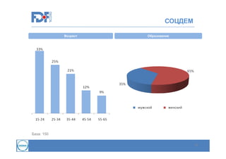 СОЦДЕМ
Возраст

Образование

База: 150
34

 