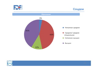 Соцдем
Образование

35

 