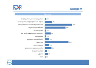 СОЦДЕМ
Занятость

37

 