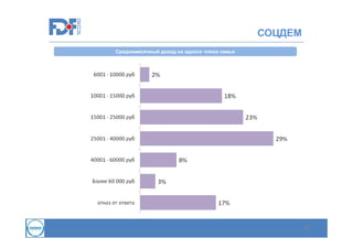 СОЦДЕМ
Среднемесячный доход на одного члена семьи

39

 