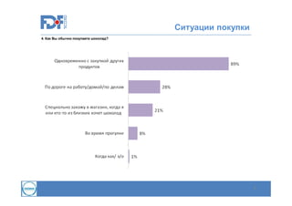 Ситуации покупки
4. Как Вы обычно покупаете шоколад?

8

 
