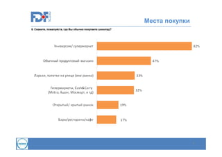 Места покупки
6. Скажите, пожалуйста, где Вы обычно покупаете шоколад?

9

 