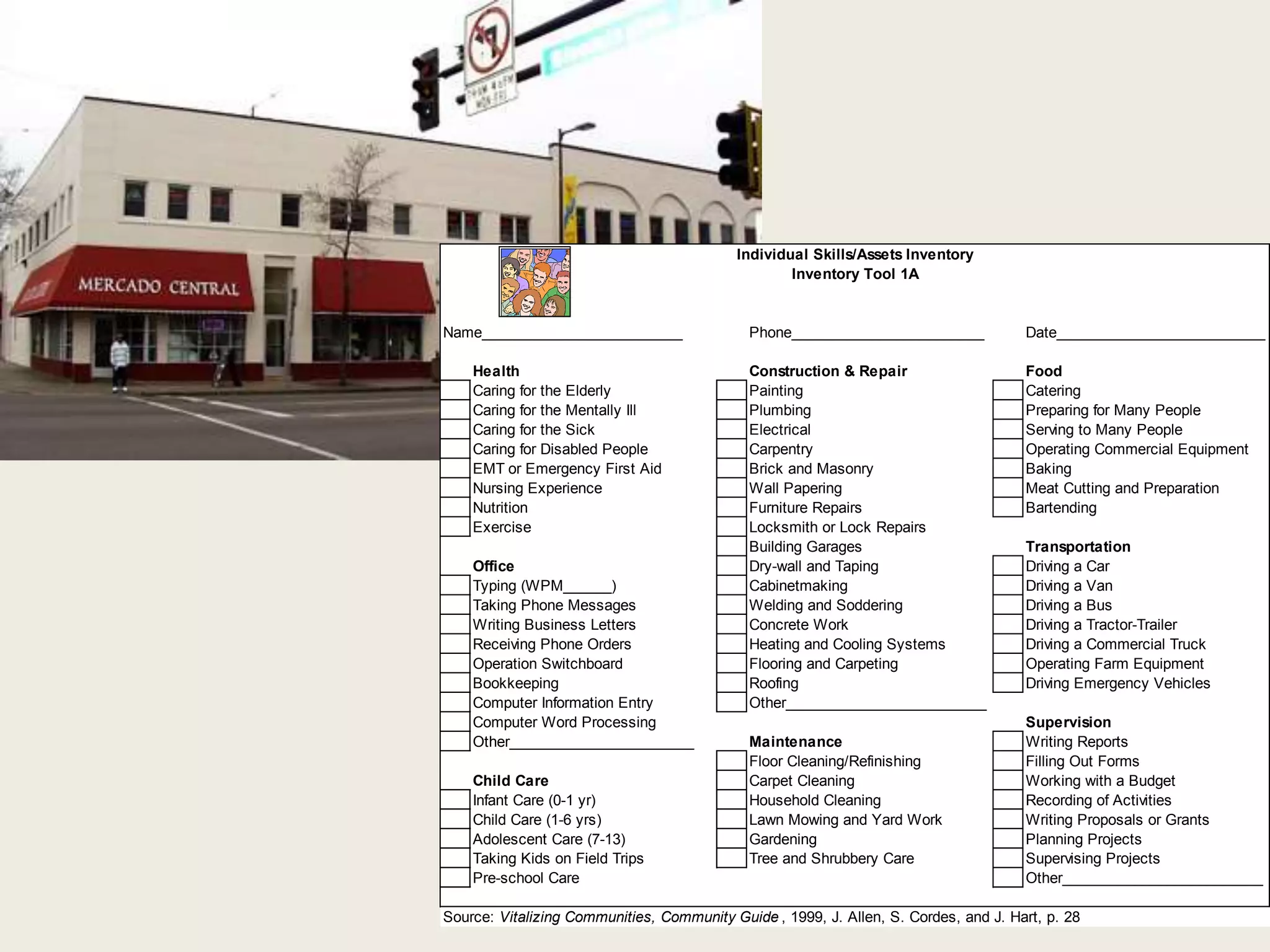 Individual Skills/Assets Inventory 
Inventory Tool 1A 
Name_________________________ Phone________________________ Date__________________________ 
Health Construction & Repair Food 
Caring for the Elderly Painting Catering 
Caring for the Mentally Ill Plumbing Preparing for Many People 
Caring for the Sick Electrical Serving to Many People 
Caring for Disabled People Carpentry Operating Commercial Equipment 
EMT or Emergency First Aid Brick and Masonry Baking 
Nursing Experience Wall Papering Meat Cutting and Preparation 
Nutrition Furniture Repairs Bartending 
Exercise Locksmith or Lock Repairs 
Building Garages Transportation 
Office Dry-wall and Taping Driving a Car 
Typing (WPM______) Cabinetmaking Driving a Van 
Taking Phone Messages Welding and Soddering Driving a Bus 
Writing Business Letters Concrete Work Driving a Tractor-Trailer 
Receiving Phone Orders Heating and Cooling Systems Driving a Commercial Truck 
Operation Switchboard Flooring and Carpeting Operating Farm Equipment 
Bookkeeping Roofing Driving Emergency Vehicles 
Computer Information Entry Other_________________________ 
Computer Word Processing Supervision 
Other_______________________ Maintenance Writing Reports 
Floor Cleaning/Refinishing Filling Out Forms 
Child Care Carpet Cleaning Working with a Budget 
Infant Care (0-1 yr) Household Cleaning Recording of Activities 
Child Care (1-6 yrs) Lawn Mowing and Yard Work Writing Proposals or Grants 
Adolescent Care (7-13) Gardening Planning Projects 
Taking Kids on Field Trips Tree and Shrubbery Care Supervising Projects 
Pre-school Care Other_________________________ 
Source: Vitalizing Communities, Community Guide , 1999, J. Allen, S. Cordes, and J. Hart, p. 28 
 