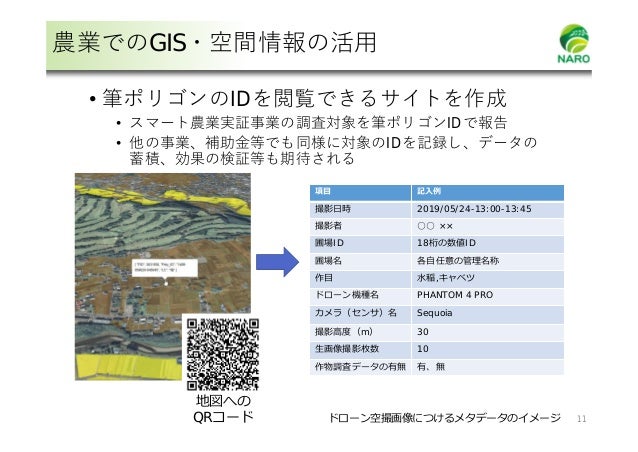第2回 デジタル地図 の活用に関する検討会発表資料 農研機構 岩崎 第2回 デジタル地図 の活用に関する検討会発表資料 農研機構 岩崎