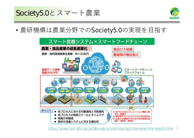第２回 デジタル地図 の活用に関する検討会発表資料 農研機構 岩崎