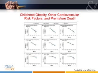 Childhood Obesity, Other Cardiovascular  Risk Factors, and Premature Death Franks PW, et al NEJM 2010 