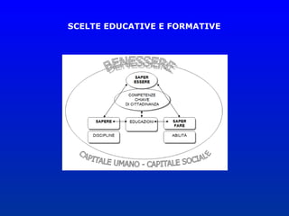 SCELTE EDUCATIVE E FORMATIVE
 