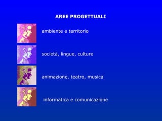 AREE PROGETTUALI


ambiente e territorio




società, lingue, culture




animazione, teatro, musica




informatica e comunicazione
 