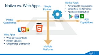 Native vs. Web Apps
11
Single
Platform
Multiple
Platforms
Full
Capabilities
Partial
Capabilities
Web Apps
 Web Developer Skills
 Instant updates
 Unrestricted Distribution
Native Apps
 Advanced UI Interactions
 Smoothest Performance
 App Store distribution
 