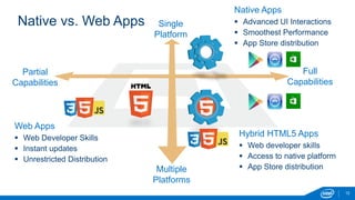 Native vs. Web Apps
12
Single
Platform
Multiple
Platforms
Full
Capabilities
Partial
Capabilities
Web Apps
 Web Developer Skills
 Instant updates
 Unrestricted Distribution
Native Apps
 Advanced UI Interactions
 Smoothest Performance
 App Store distribution
Hybrid HTML5 Apps
 Web developer skills
 Access to native platform
 App Store distribution
 